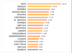 中消协最新调查报告：中介服务类消费的不满意